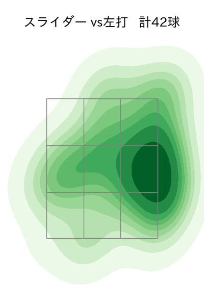 水上 由伸 配球ヒートマップ(2024年8月)