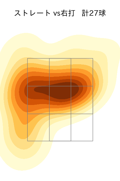水上 由伸 配球ヒートマップ(2024年8月)