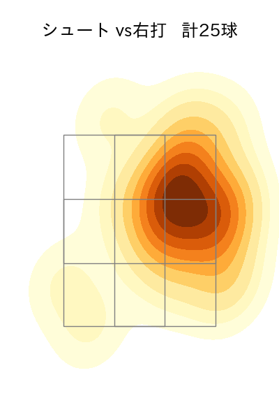 水上 由伸 配球ヒートマップ(2024年8月)