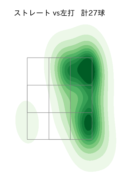 隅田 知一郎 配球ヒートマップ(2024年10月)