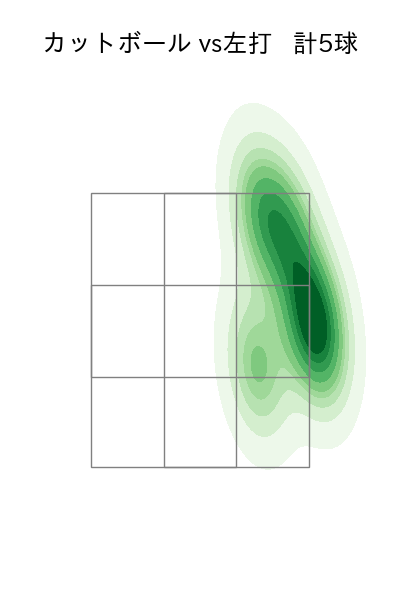 隅田 知一郎 配球ヒートマップ(2024年10月)