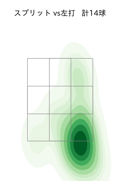隅田 知一郎 配球ヒートマップ(2024年10月)