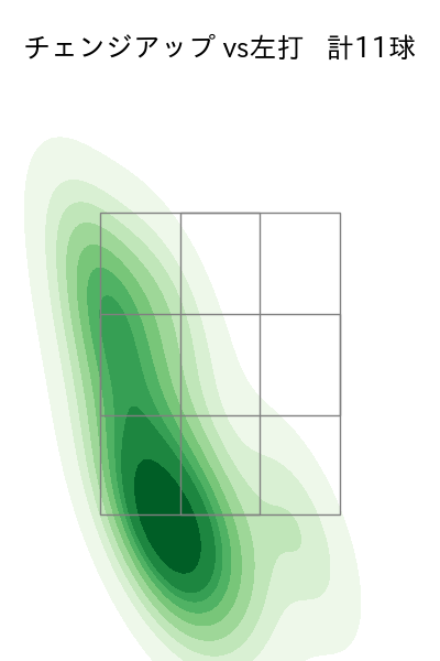 隅田 知一郎 配球ヒートマップ(2024年10月)