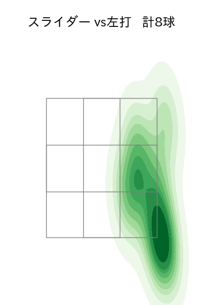 隅田 知一郎 配球ヒートマップ(2024年10月)