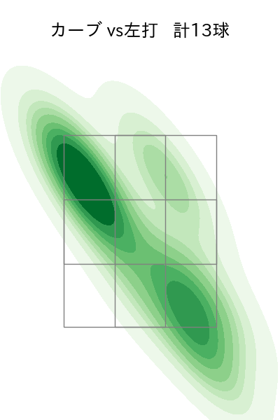 隅田 知一郎 配球ヒートマップ(2024年10月)