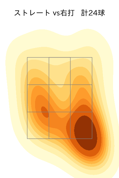 隅田 知一郎 配球ヒートマップ(2024年10月)