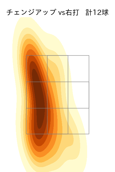隅田 知一郎 配球ヒートマップ(2024年10月)