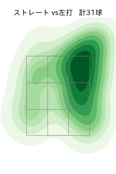 今井 達也 配球ヒートマップ(2024年10月)