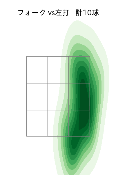 今井 達也 配球ヒートマップ(2024年10月)
