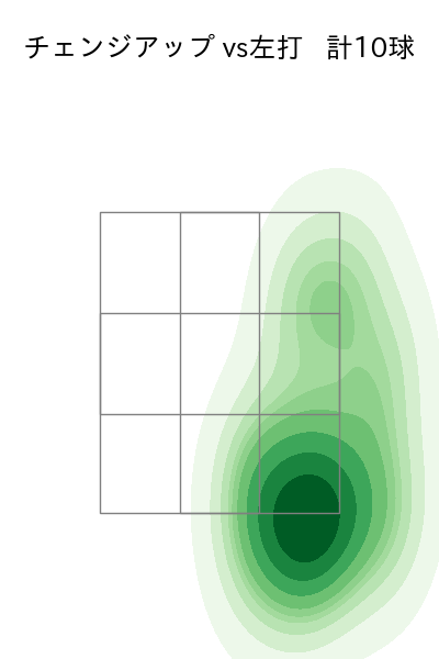 今井 達也 配球ヒートマップ(2024年10月)