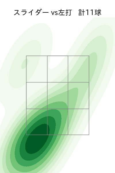 今井 達也 配球ヒートマップ(2024年10月)