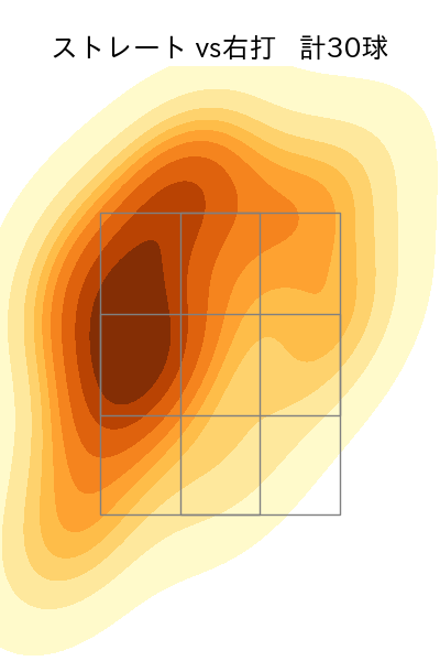 今井 達也 配球ヒートマップ(2024年10月)