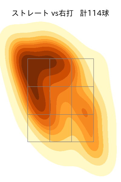 ヤン 配球ヒートマップ(2024年rs月)
