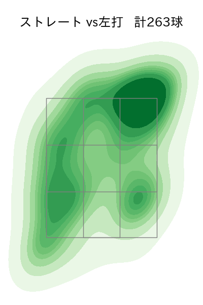 髙橋 光成 配球ヒートマップ(2024年rs月)