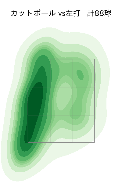 髙橋 光成 配球ヒートマップ(2024年rs月)