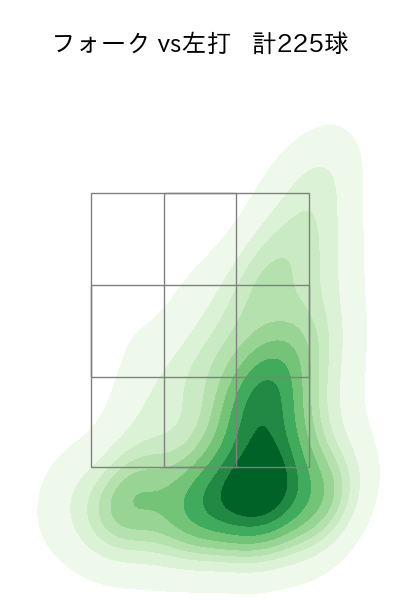 髙橋 光成 配球ヒートマップ(2024年rs月)