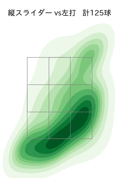 髙橋 光成 配球ヒートマップ(2024年rs月)