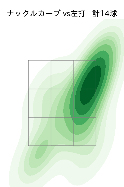 髙橋 光成 配球ヒートマップ(2024年rs月)