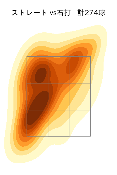 髙橋 光成 配球ヒートマップ(2024年rs月)