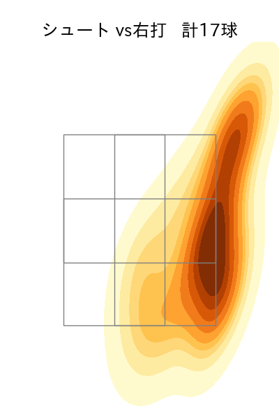 髙橋 光成 配球ヒートマップ(2024年rs月)