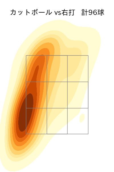 髙橋 光成 配球ヒートマップ(2024年rs月)