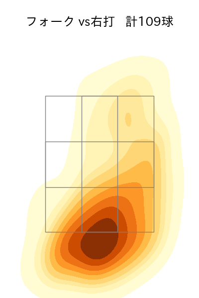 髙橋 光成 配球ヒートマップ(2024年rs月)