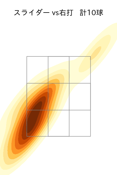 髙橋 光成 配球ヒートマップ(2024年rs月)