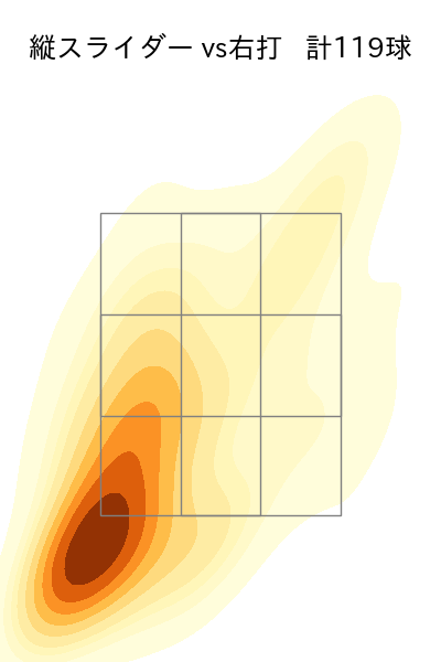 髙橋 光成 配球ヒートマップ(2024年rs月)