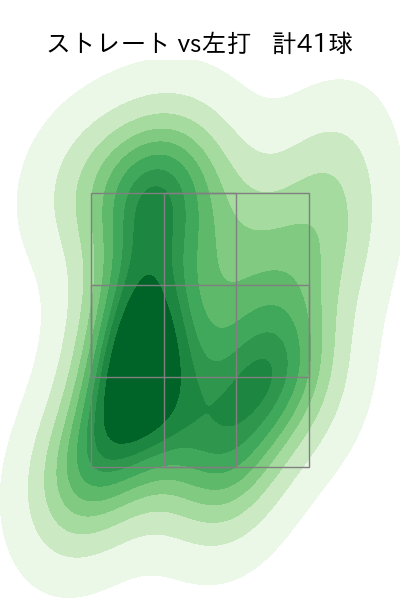 増田 達至 配球ヒートマップ(2024年rs月)