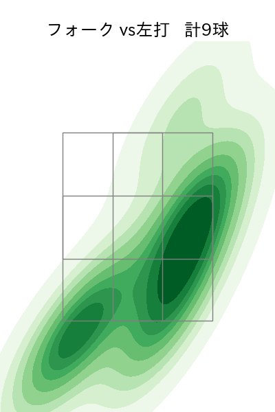 増田 達至 配球ヒートマップ(2024年rs月)