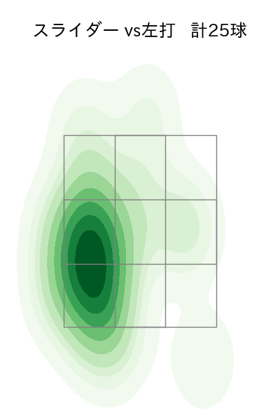 増田 達至 配球ヒートマップ(2024年rs月)