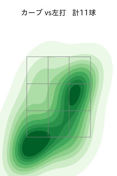 増田 達至 配球ヒートマップ(2024年rs月)