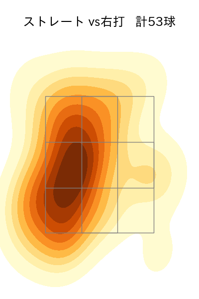 増田 達至 配球ヒートマップ(2024年rs月)
