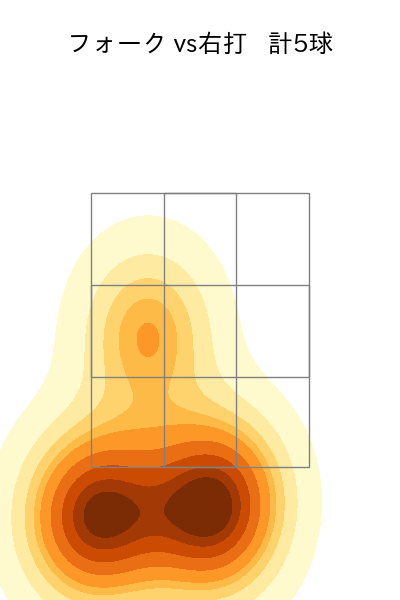 増田 達至 配球ヒートマップ(2024年rs月)