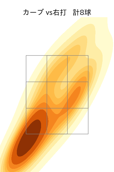 増田 達至 配球ヒートマップ(2024年rs月)
