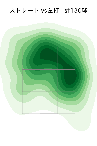與座 海人 配球ヒートマップ(2024年rs月)