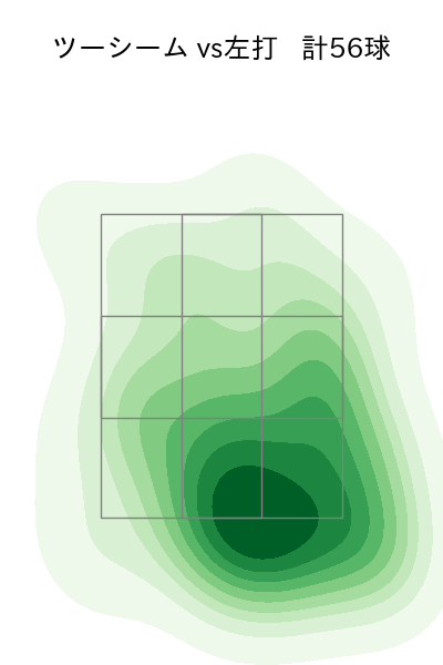 與座 海人 配球ヒートマップ(2024年rs月)