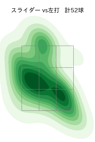 與座 海人 配球ヒートマップ(2024年rs月)