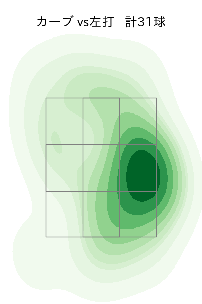 與座 海人 配球ヒートマップ(2024年rs月)
