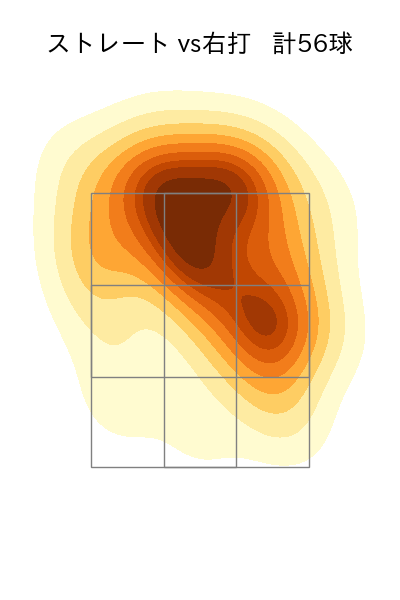 與座 海人 配球ヒートマップ(2024年rs月)