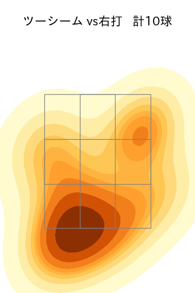 與座 海人 配球ヒートマップ(2024年rs月)