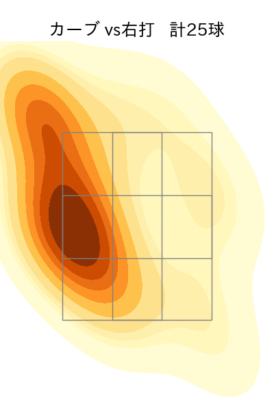 與座 海人 配球ヒートマップ(2024年rs月)