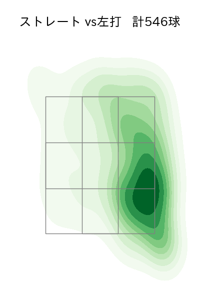隅田 知一郎 配球ヒートマップ(2024年rs月)