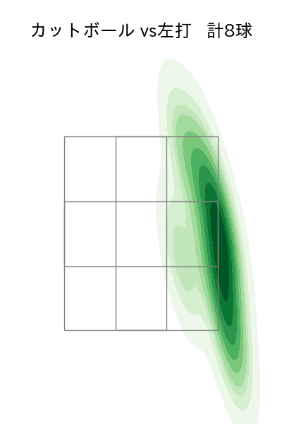 隅田 知一郎 配球ヒートマップ(2024年rs月)