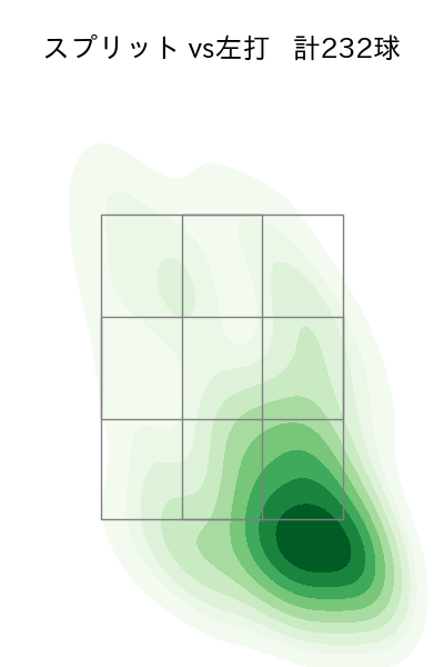 隅田 知一郎 配球ヒートマップ(2024年rs月)