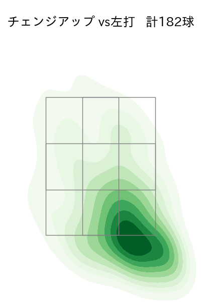 隅田 知一郎 配球ヒートマップ(2024年rs月)