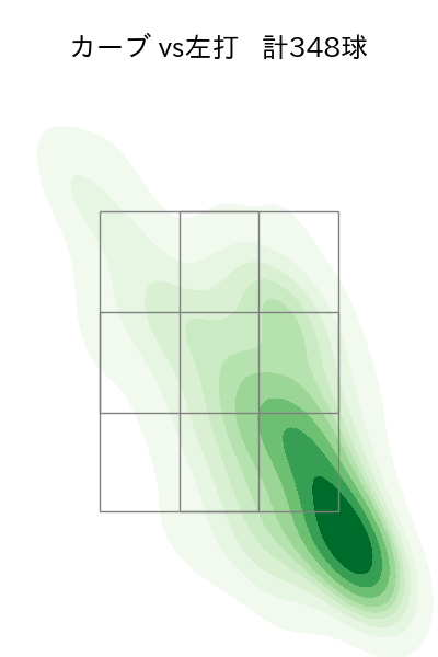 隅田 知一郎 配球ヒートマップ(2024年rs月)