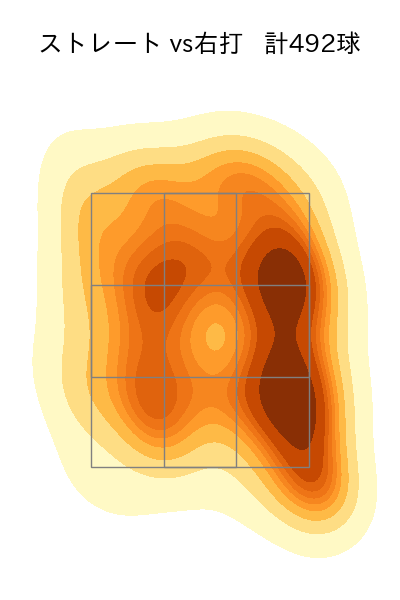 隅田 知一郎 配球ヒートマップ(2024年rs月)