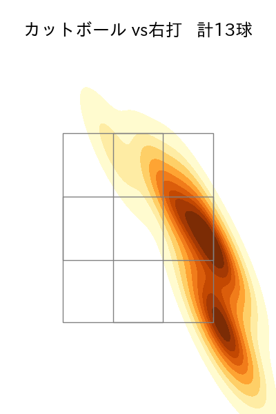 隅田 知一郎 配球ヒートマップ(2024年rs月)