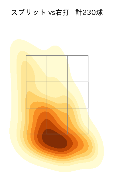 隅田 知一郎 配球ヒートマップ(2024年rs月)